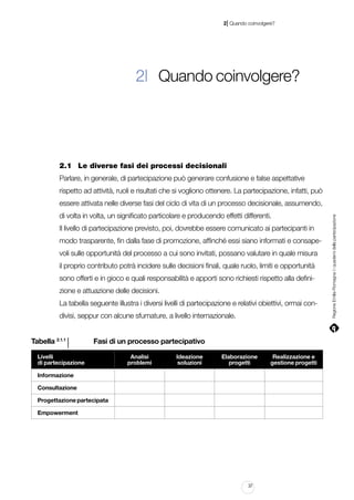 |

2 Quando coinvolgere?

2| Quando coinvolgere?

2.1		 Le diverse fasi dei processi decisionali
Parlare, in generale, di partecipazione può generare confusione e false aspettative
rispetto ad attività, ruoli e risultati che si vogliono ottenere. La partecipazione, infatti, può
di volta in volta, un significato particolare e producendo effetti differenti.
Il livello di partecipazione previsto, poi, dovrebbe essere comunicato ai partecipanti in
modo trasparente, fin dalla fase di promozione, affinché essi siano informati e consapevoli sulle opportunità del processo a cui sono invitati, possano valutare in quale misura
il proprio contributo potrà incidere sulle decisioni finali, quale ruolo, limiti e opportunità
sono offerti e in gioco e quali responsabilità e apporti sono richiesti rispetto alla definizione e attuazione delle decisioni.
La tabella seguente illustra i diversi livelli di partecipazione e relativi obiettivi, ormai condivisi, seppur con alcune sfumature, a livello internazionale.
Tabella 2.1.1

l 					 Fasi di un processo partecipativo

Livelli
di partecipazione

Analisi
problemi

Ideazione
soluzioni

Elaborazione
progetti

Informazione
Consultazione
Progettazione partecipata
Empowerment

37

Realizzazione e
gestione progetti

Regione Emilia-Romagna | i quaderni della partecipazione

essere attivata nelle diverse fasi del ciclo di vita di un processo decisionale, assumendo,

 