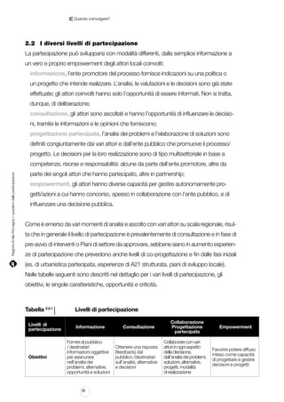 |

2 Quando coinvolgere?

2.2		 I diversi livelli di partecipazione
La partecipazione può svilupparsi con modalità differenti, dalla semplice informazione a
un vero e proprio empowerment degli attori locali coinvolti:
informazione, l’ente promotore del processo fornisce indicazioni su una politica o
un progetto che intende realizzare. L’analisi, le valutazioni e le decisioni sono già state
effettuate; gli attori coinvolti hanno solo l’opportunità di essere informati. Non si tratta,
dunque, di deliberazione;
consultazione, gli attori sono ascoltati e hanno l’opportunità di influenzare le decisioni, tramite le informazioni e le opinioni che forniscono;
progettazione partecipata, l’analisi dei problemi e l’elaborazione di soluzioni sono
definiti congiuntamente dai vari attori e dall’ente pubblico che promuove il processo/
progetto. Le decisioni per la loro realizzazione sono di tipo multisettoriale in base a

Regione Emilia-Romagna | i quaderni della partecipazione

competenze, risorse e responsabilità: alcune da parte dell’ente promotore, altre da
parte dei singoli attori che hanno partecipato, altre in partnership;
empowerment, gli attori hanno diverse capacità per gestire autonomamente progetti/azioni a cui hanno concorso, spesso in collaborazione con l’ente pubblico, e di
influenzare una decisione pubblica.
Come è emerso da vari momenti di analisi e ascolto con vari attori su scala regionale, risulta che in generale il livello di partecipazione è prevalentemente di consultazione e in fase di
pre-avvio di interventi o Piani di settore da approvare, sebbene siano in aumento esperienze di partecipazione che prevedono anche livelli di co-progettazione e fin dalle fasi iniziali
(es. di urbanistica partecipata, esperienze di A21 strutturata, piani di sviluppo locale).
Nelle tabelle seguenti sono descritti nel dettaglio per i vari livelli di partecipazione, gli
obiettivi, le singole caratteristiche, opportunità e criticità.

l

Tabella 2.2.1 					 Livelli di partecipazione
Livelli di
partecipazione

Obiettivi

Informazione
Fornire al pubblico
/ destinatari
informazioni oggettive
per assicurare
nell’analisi dei
problemi, alternative,
opportunità e soluzioni

38

Consultazione

Ottenere una risposta
(feedback) dal
pubblico /destinatari
sull’analisi, alternative
e decisioni

Collaborazione
Progettazione
partecipata
Collaborare con vari
attori in ogni aspetto
della decisione,
dall’analisi dei problemi,
soluzioni, alternative,
progetti, modalità
di realizzazione

Empowerment

Favorire potere diffuso
inteso come capacità
di progettare e gestire
decisioni e progetti

 