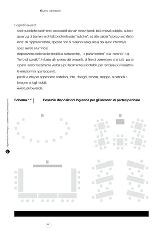 |

4 Come coinvolgere?

Logistica-sedi
sedi pubbliche facilmente accessibili da vari mezzi (piedi, bici, mezzi pubblici, auto) e
assenza di barriere architettoniche (le sale “auliche”, ad alto valore “storico-architettonico” di rappresentanza, spesso non si rivelano adeguate a dei lavori interattivi);
spazi aerati e luminosi;
disposizione delle sedie (mobili) a semicerchio, “a parlamentino” o a “cerchio” o a
“ferro di cavallo”, in base al numero dei presenti, al fine di permettere che tutti i partecipanti siano fisicamente visibili e più facilmente ascoltabili, per rendere più interattive
le relazioni tra i partecipanti;
pareti vuote per appendere cartelloni, foto, disegni, schemi, mappe, o pannelli e
lavagne a fogli mobili;

Regione Emilia-Romagna | i quaderni della partecipazione

eventuali bevande.
Schema 4.2.1

l 				 Possibili disposizioni logistica per gli incontri di partecipazione

54

 