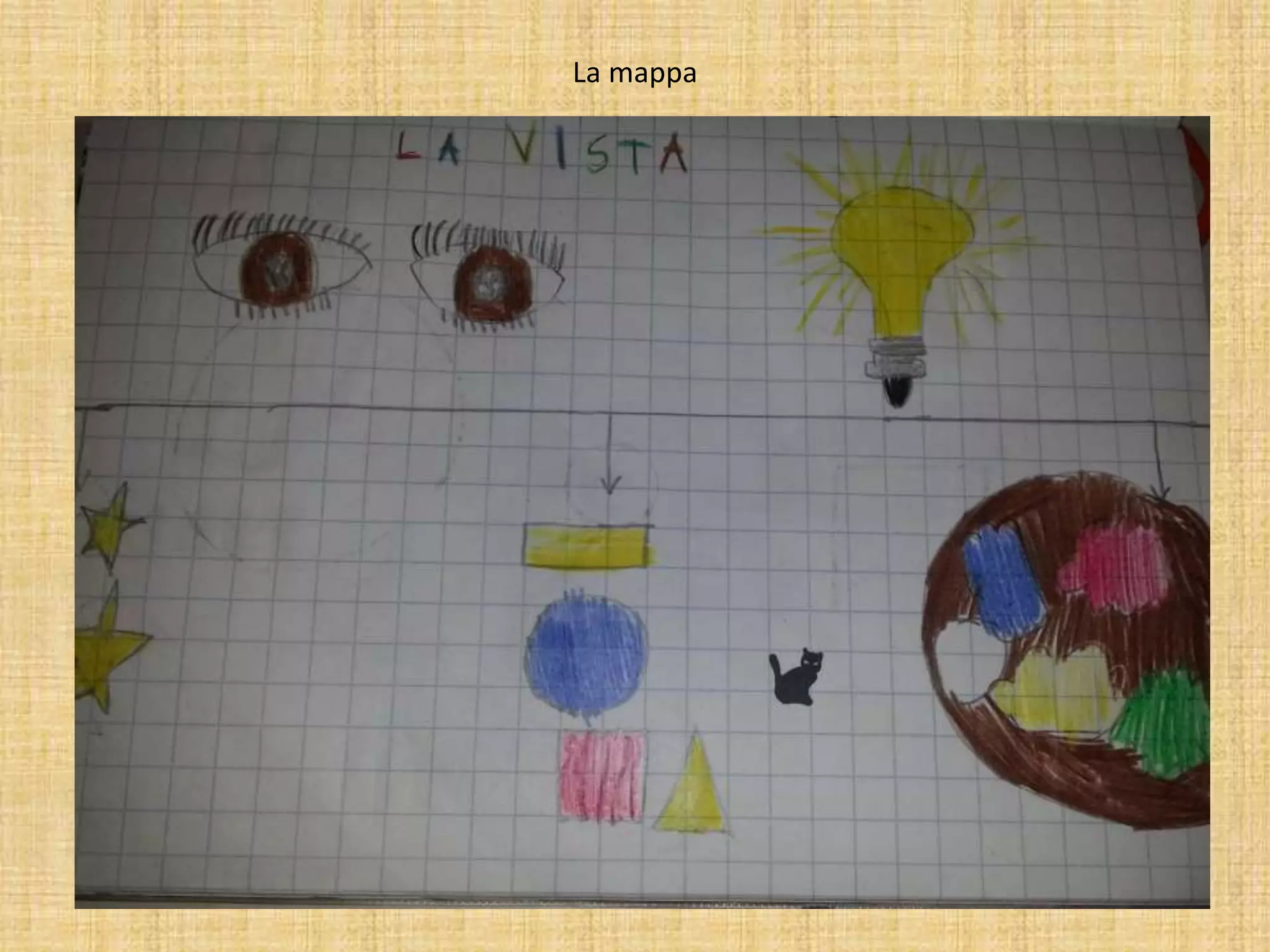 Quaderno Di Scienze Pptx