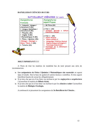 BATXILLERAT CIÈNCIES 1R CURS
MOLT IMPORTANT!!!!!!
A l’hora de triar les matèries de modalitat has de tenir present una sèrie de
recomanacions:
o Les assignatures de Física i Química i Matemàtiques són essencials en aquest
tipus d’estudis. Són la base de qualsevol carrera tècnica o científica. Si tries aquest
batxillerat hauràs de cursar-les obligatòriament.
o Si ja tens clar que en el teu futur vas inclinar-te per les enginyeries o arquitectura
t’aconsellem la matèria de Dibuix tècnic.
o Si ja tens clar que en el teu futur vas inclinar-te per les ciències o salut t’aconsellem
la matèria de Biologia i Geologia.
A continuació et presentem les assignatures de 2n Batxillerat de Ciències .
12
 