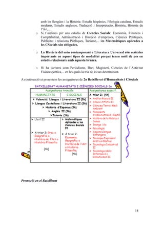 amb les llengües i la Història: Estudis hispànics, Filologia catalana, Estudis
moderns, Estudis anglesos, Traducció i Interpretació, Història, Història de
l’Art,...
o Si t’inclines per uns estudis de Ciències Socials: Economia, Finances i
Comptabilitat, Administració i Direcció d’empreses, Ciències Polítiques,
Publicitat i relacions Públiques, Turisme,... les Matemàtiques aplicades a
les CSocials són obligades.
o La Història del món contemporani o Literatura Universal són matèries
importants en aquest tipus de modalitat perquè tenen molt de pes en
estudis relacionats amb aquesta branca.
o Hi ha carreres com Periodisme, Dret, Magisteri, Ciències de l’Activitat
Físicoesportiva,... en les quals la tria no és tan determinant.
A continuació et presentem les assignatures de 2n Batxillerat d’Humanitats i CSocials
Promoció en el Batxillerat
14
 