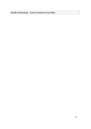 Famílies Professionals Cicles Formatius de Grau Mitjà
16
 