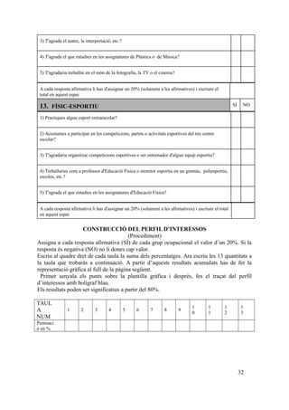 3) T'agrada el teatre, la interpretació, etc.?
4) T'agrada el que estudies en les assignatures de Plàstica o de Música?
5) T'agradaria treballar en el món de la fotografia, la TV o el cinema?
A cada resposta afirmativa li has d'assignar un 20% (solament a les afirmatives) i escriure el
total en aquest espai
13. FÍSIC-ESPORTIU SÍ NO
1) Practiques algun esport extraescolar?
2) Acostumes a participar en les competicions, partits o activitats esportives del teu centre
escolar?
3) T'agradaria organitzar competicions esportives o ser entrenador d'algun equip esportiu?
4) Treballaries com a professor d'Educació Física o monitor esportiu en un gimnàs, poliesportiu,
escoles, etc.?
5) T'agrada el que estudies en les assignatures d'Educació Física?
A cada resposta afirmativa li has d'assignar un 20% (solament a les afirmatives) i escriure el total
en aquest espai
CONSTRUCCIÓ DEL PERFIL D’INTERESSOS
(Procediment)
Assigna a cada resposta afirmativa (SÍ) de cada grup ocupacional el valor d’un 20%. Si la
resposta és negativa (NO) no li dones cap valor.
Escriu al quadre dret de cada taula la suma dels percentatges. Ara escriu les 13 quantitats a
la taula que trobaràs a continuació. A partir d’aquests resultats acumulats has de fer la
representació gràfica al full de la pàgina següent.
Primer senyala els punts sobre la plantilla gràfica i després, fes el traçat del perfil
d’interessos amb bolígraf blau.
Els resultats poden ser significatius a partir del 80%.
TAUL
A
NUM
1 2 3 4 5 6 7 8 9
1
0
1
1
1
2
1
3
Puntuaci
ó en %
32
 