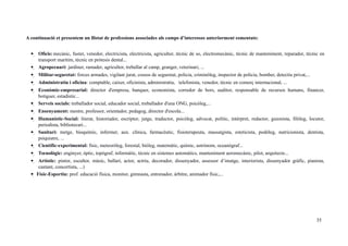 A continuació et presentem un llistat de professions associades als camps d’interessos anteriorment esmentats:
  Oficis: mecànic, fuster, venedor, electricista, electricista, agricultor, tècnic de so, electromecànic, tècnic de manteniment, reparador, tècnic en
transport marítim, tècnic en pròtesis dental...
  Agropecuari: jardiner, ramader, agricultor, treballar al camp, granger, veterinari, ...
  Militar-seguretat: forces armades, vigilant jurat, cossos de seguretat, policia, criminòleg, inspector de policia, bomber, detectiu privat,...
  Administratiu i oficina: comptable, caixer, oficinista, administratiu, telefonista, venedor, tècnic en comerç internacional, ...
  Econòmic-empresarial: director d'empresa, banquer, economista, corredor de bors, auditor, responsable de recursos humans, financer,
botiguer, estadístic...
  Serveis socials: treballador social, educador social, treballador d'una ONG, psicòleg,...
  Ensenyament: mestre, professor, orientador, pedagog, director d'escola...
  Humanístic-Social: literat, historiador, escriptor, jutge, traductor, psicòleg, advocat, polític, intèrpret, redactor, guionista, filòleg, locutor,
periodista, bibliotecari...
  Sanitari: metge, bioquímic, infermer, aux. clínica, farmacèutic, fisioterapeuta, massatgista, esteticista, podòleg, nutricionista, dentista,
psiquiatre, ...
  Científic-experimental: físic, meteoròleg, forestal, biòleg, matemàtic, químic, astrònom, oceanògraf...
  Tecnològic: enginyer, òptic, topògraf, informàtic, tècnic en sistemes automàtics, manteniment aeromecànic, pilot, arquitecte...
  Artístic: pintor, escultor, músic, ballarí, actor, actriu, decorador, dissenyador, assessor d’imatge, interiorista, dissenyador gràfic, pianista,
cantant, concertista, ...)
  Físic-Esportiu: prof. educació física, monitor, gimnasta, entrenador, àrbitre, animador físic,...
35
 