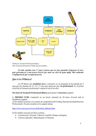 FP Bàsica: Formació Professional Bàsica
FPA: Formació permanent d’Adults (Escola d’adults).
Si estàs repetint, tens 17 anys i penses que no tens garanties d’aprovar el curs,
pots presentar-te a una prova d’accés per anar un cicle de grau mitjà. Més endavant
t’expliquem de què va aquesta prova.
Què és la FPBàsica?
La FP Bàsica una modalitat nova i consisteix en un programa d’una durada de 2
anys per als alumnes de 15, 16 i 17 anys que opten per una via professional. És el primer
nivell de la Formació professional i suposa la tria d’un ofici.
Els cicles de Formació Professional Bàsica presentaran l’estructura següent:
1. PRIMER CURS s’impartirà en un horari setmanal de 30 hores d’acord amb la
distribució següent:
a) Els mòduls associats a les unitats de competència del Catàleg Nacional de Qualificacions
Professionals. Els pot consultar en la següent adreça
http://www.ceice.gva.es/eva/val/fp/oferta_fpbasica.htm
b) Els mòduls associats als blocs comuns:
 Comunicació i Societat: Valencià, Castellà i llengua estrangera.
 Ciències aplicades: Matemàtiques i CNaturals
5
 