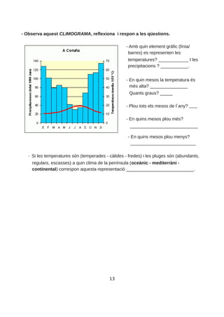 - Observa aquest CLIMOGRAMA, reflexiona i respon a les qüestions.
- Amb quin element gràfic (línia/
barres) es representen les
temperatures? ____________ I les
precipitacions ? ___________.
- En quin mesos la temperatura és
més alta? _______________
Quants graus? _____
- Plou tots els mesos de l any? ____
- En quins mesos plou més?
___________________________
- En quins mesos plou menys?
__________________________
- Si les temperatures són (temperades - càlides - fredes) i les pluges són (abundants,
regulars, escasses) a quin clima de la península (oceànic - mediterràni -
continental) correspon aquesta representació ___________________________.
13
 