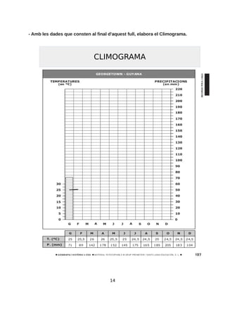 - Amb les dades que consten al final d'aquest full, elabora el Climograma.
14
CLIMOGRAMA
 