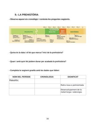 9.- LA PREHISTÒRIA
- Observa aquest eix cronològic i contesta les preguntes següents.
- Quina és la data i el fet que marca l inici de la prehistòria?
- Quan i amb quin fet podem donar per acabada la prehistòria?
- Completa la següent graella amb les dades que falten:
NOM DEL PERÍODE CRONOLOGIA SIGNIFICAT
Paleolític
Pedra nova o polimentada
Desenvolupament de la
metal·lúrgia i siderúrgia.
16
 