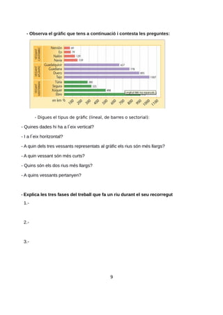 - Observa el gràfic que tens a continuació i contesta les preguntes:
- Digues el tipus de gràfic (lineal, de barres o sectorial):
- Quines dades hi ha a l eix vertical?
- I a l eix horitzontal?
- A quin dels tres vessants representats al gràfic els rius són més llargs?
- A quin vessant són més curts?
- Quins són els dos rius més llargs?
- A quins vessants pertanyen?
- Explica les tres fases del treball que fa un riu durant el seu recorregut
1.-
2.-
3.-
9
 