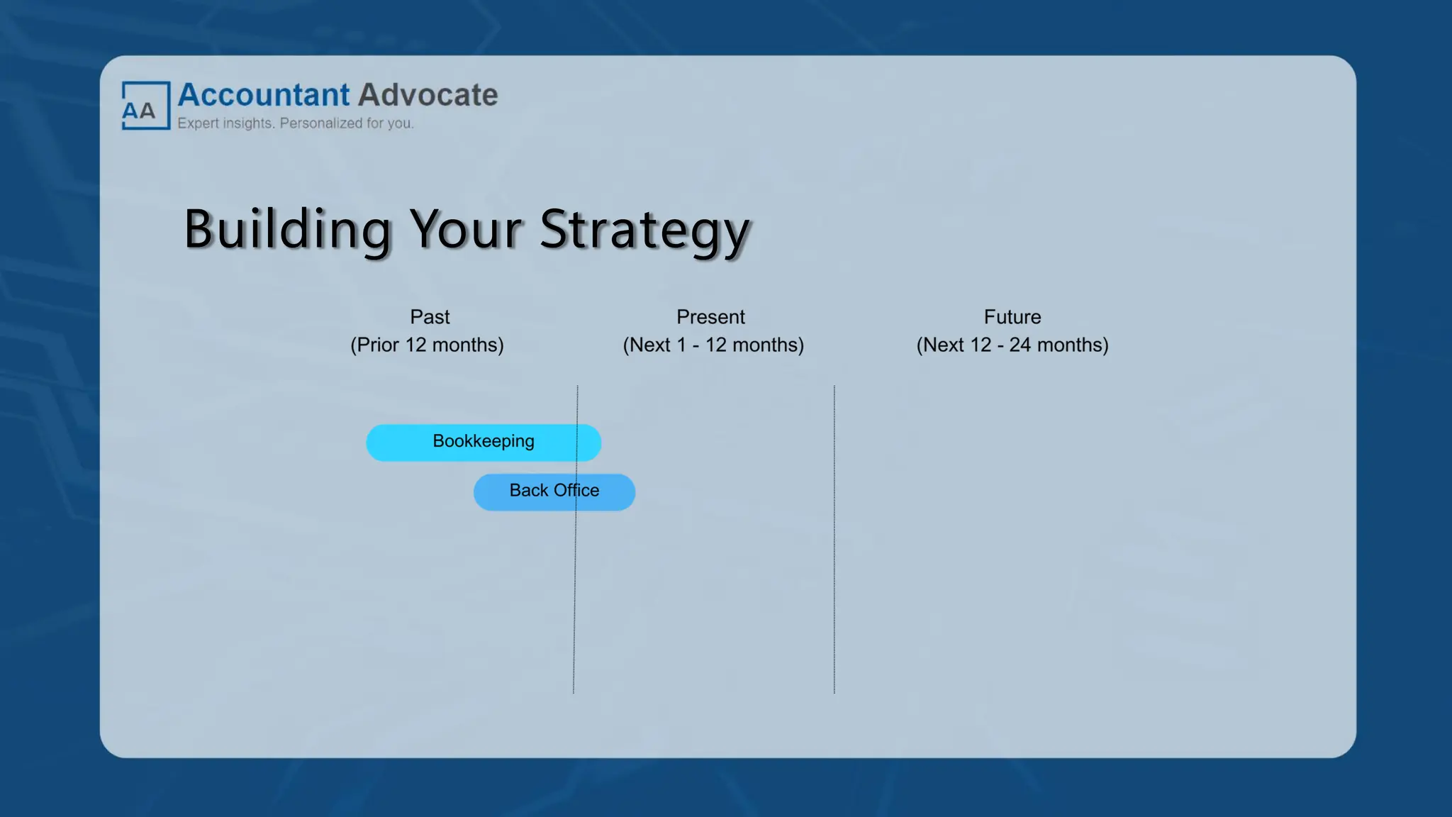 Building Your Strategy
 