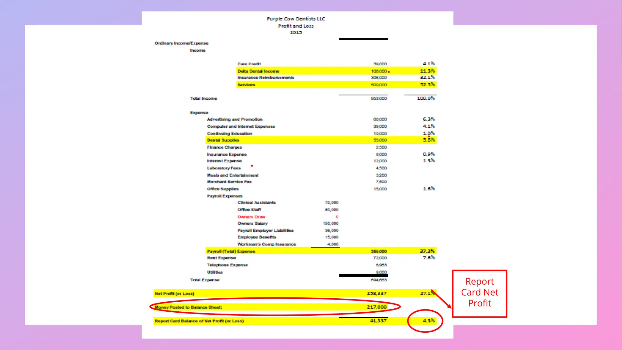Report
Card Net
Profit
 