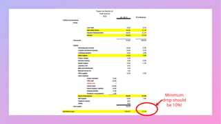 Minimum
drop should
be 10%!
 