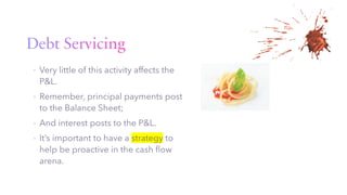 Debt Servicing
▪
▪
▪
▪
 