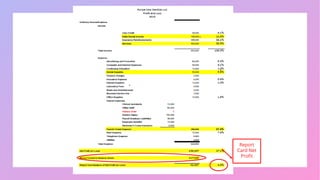 Report
Card Net
Profit
 