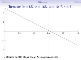 Model                                   Results                      Heuristics




          Turnover (µ = 8%, σ = 16%, λ = 10−3 , γ = 5)
  4



  2




                   0.2            0.4             0.6          0.8       1.0


  2



  4


      • Solution to ODE almost linear. Asymptotics accurate.
 