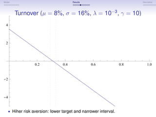 Model                                    Results                         Heuristics




         Turnover (µ = 8%, σ = 16%, λ = 10−3 , γ = 10)
  4



  2




                    0.2            0.4             0.6             0.8       1.0


  2



  4


      • Hiher risk aversion: lower target and narrower interval.
 