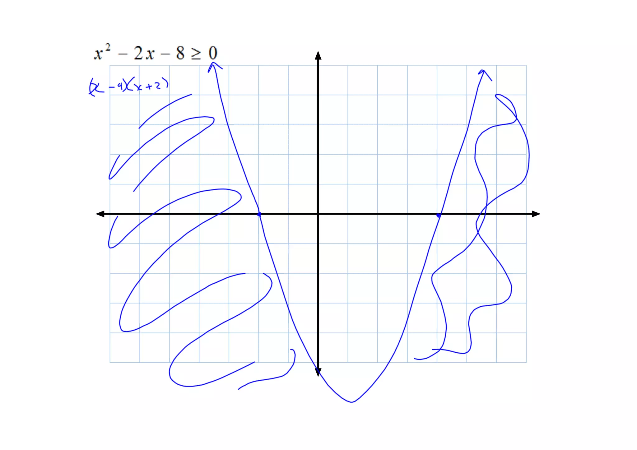 Quad Inequal Apr 17 09