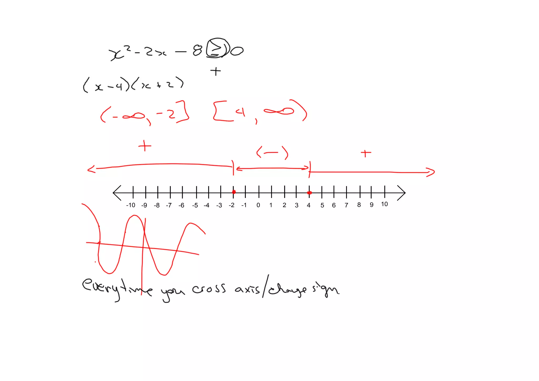 Quad Inequal Apr 17 09