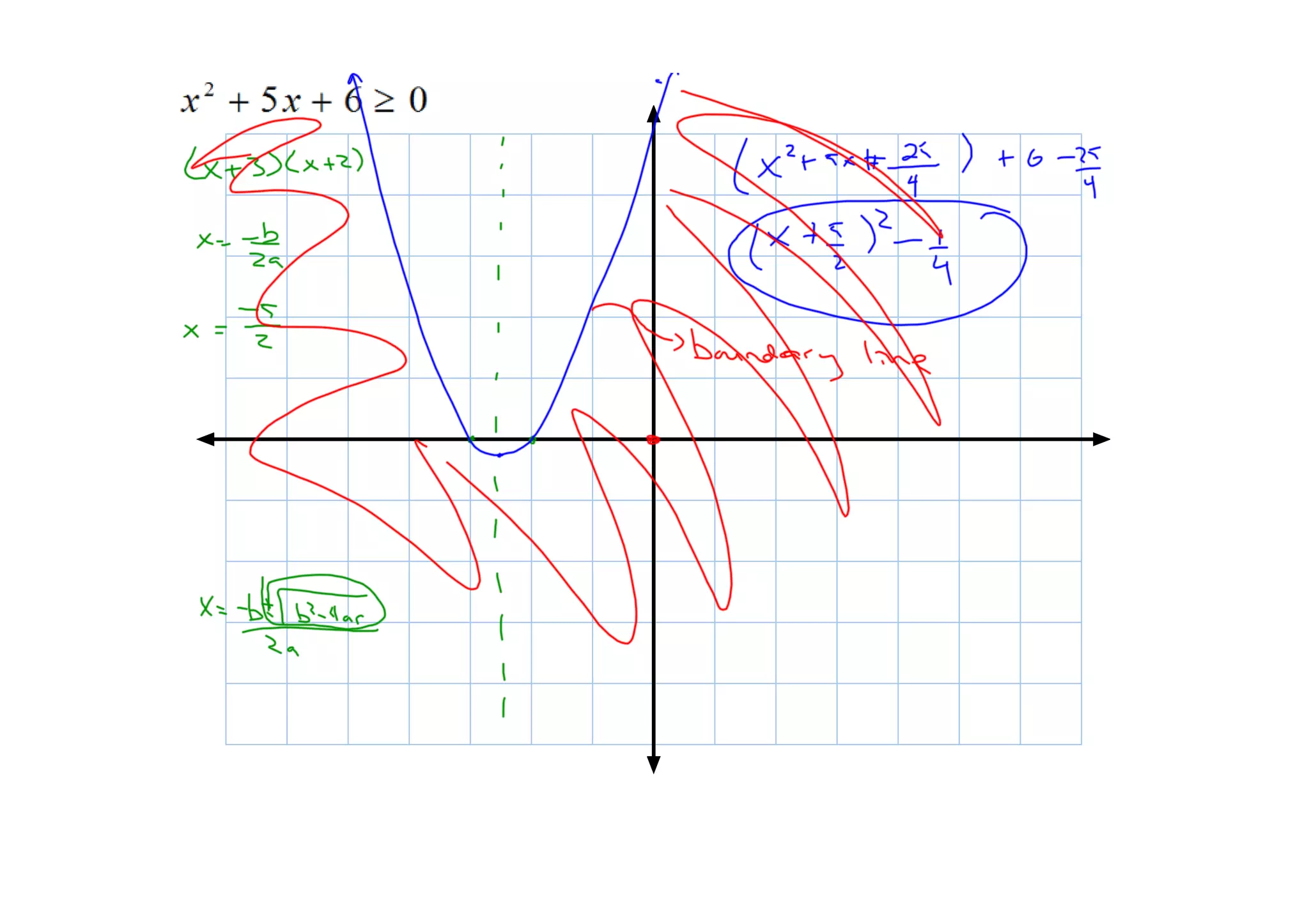 Quad Inequal Apr 17 09
