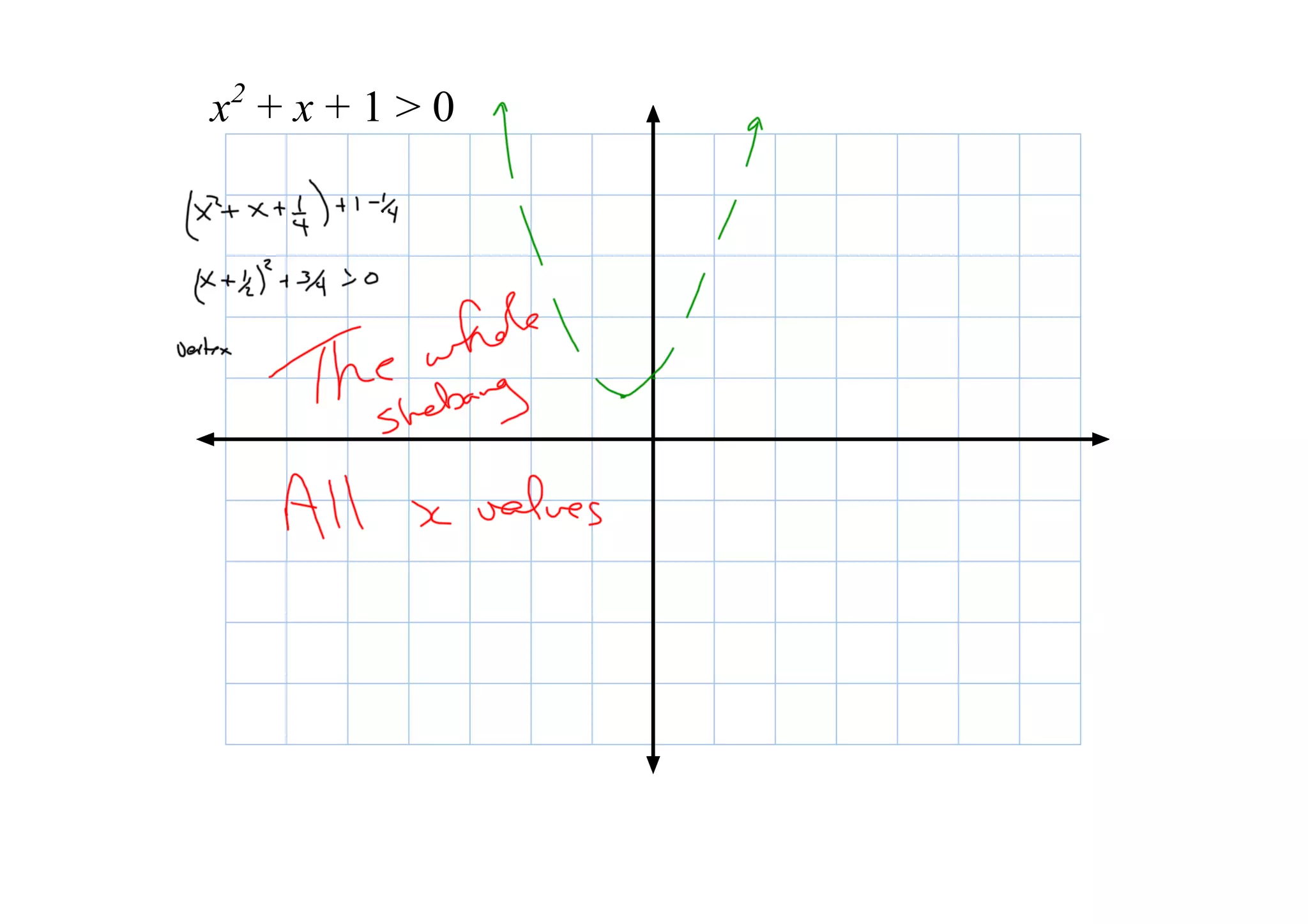 Quad Inequal Apr 17 09