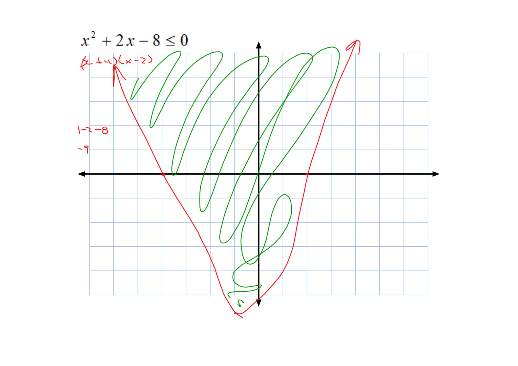 Quad Inequal Apr 17 09