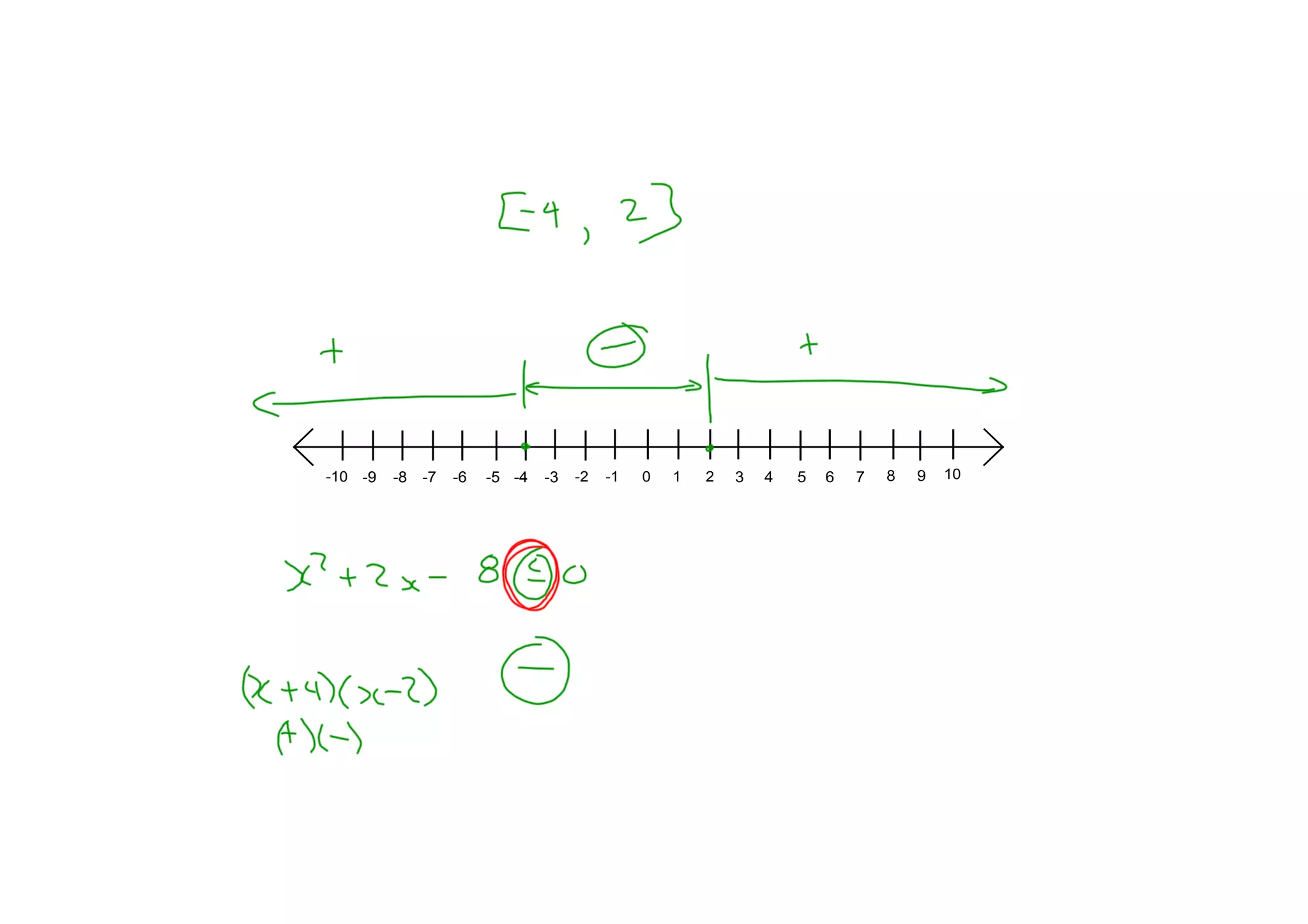 Quad Inequal Apr 17 09