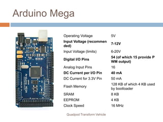 Arduino Mega
Operating Voltage 5V
Input Voltage (recommen
ded)
7-12V
Input Voltage (limits) 6-20V
Digital I/O Pins
54 (of which 15 provide P
WM output)
Analog Input Pins 16
DC Current per I/O Pin 40 mA
DC Current for 3.3V Pin 50 mA
Flash Memory
128 KB of which 4 KB used
by bootloader
SRAM 8 KB
EEPROM 4 KB
Clock Speed 16 MHz
Quadpod Transform Vehicle
 
