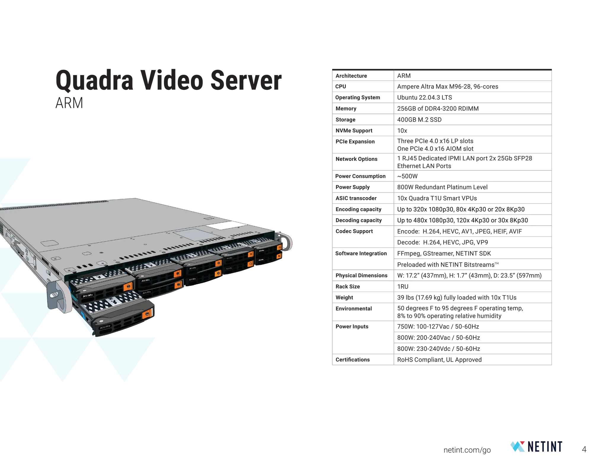 4
netint.com/go
Quadra Video Server
ARM
Architecture ARM
CPU Ampere Altra Max M96-28, 96-cores
Operating System Ubuntu 22.04.3 LTS
Memory 256GB of DDR4-3200 RDIMM
Storage 400GB M.2 SSD
NVMe Support 10x
PCIe Expansion Three PCIe 4.0 x16 LP slots
One PCIe 4.0 x16 AIOM slot
Network Options 1 RJ45 Dedicated IPMI LAN port 2x 25Gb SFP28
Ethernet LAN Ports
Power Consumption ~500W
Power Supply 800W Redundant Platinum Level
ASIC transcoder 10x Quadra T1U Smart VPUs
Encoding capacity Up to 320x 1080p30, 80x 4Kp30 or 20x 8Kp30
Decoding capacity Up to 480x 1080p30, 120x 4Kp30 or 30x 8Kp30
Codec Support Encode: H.264, HEVC, AV1, JPEG, HEIF, AVIF
Decode: H.264, HEVC, JPG, VP9
Software Integration FFmpeg, GStreamer, NETINT SDK
Preloaded with NETINT Bitstreams™
Physical Dimensions W: 17.2” (437mm), H: 1.7” (43mm), D: 23.5” (597mm)
Rack Size 1RU
Weight 39 lbs (17.69 kg) fully loaded with 10x T1Us
Environmental 50 degrees F to 95 degrees F operating temp,
8% to 90% operating relative humidity
Power Inputs 750W: 100-127Vac / 50-60Hz
800W: 200-240Vac / 50-60Hz
800W: 230-240Vdc / 50-60Hz
Certifications RoHS Compliant, UL Approved
 
