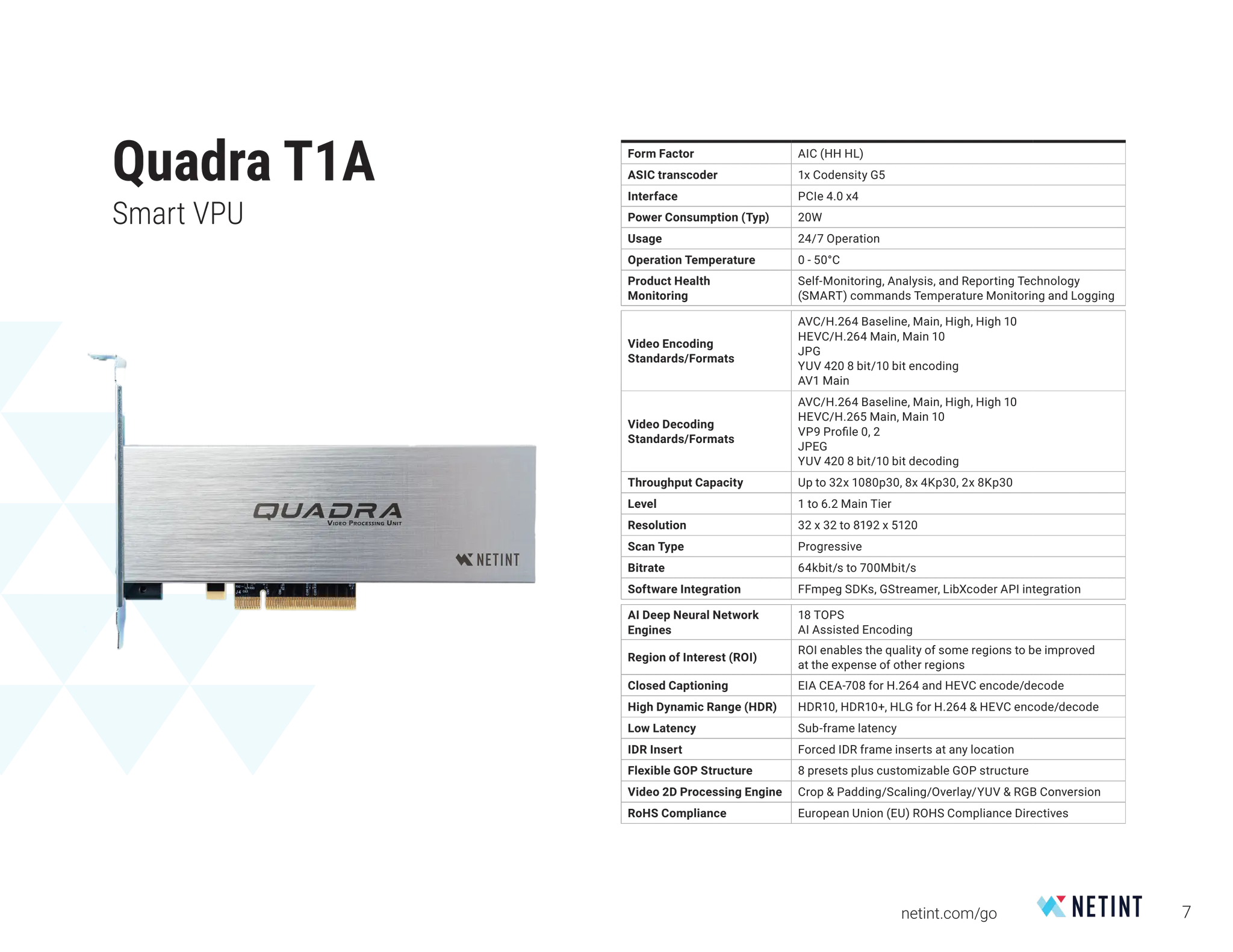 Quadra T1A
Smart VPU
Form Factor AIC (HH HL)
ASIC transcoder 1x Codensity G5
Interface PCIe 4.0 x4
Power Consumption (Typ) 20W
Usage 24/7 Operation
Operation Temperature 0 - 50°C
Product Health
Monitoring
Self-Monitoring, Analysis, and Reporting Technology
(SMART) commands Temperature Monitoring and Logging
Video Encoding
Standards/Formats
AVC/H.264 Baseline, Main, High, High 10
HEVC/H.264 Main, Main 10
JPG
YUV 420 8 bit/10 bit encoding
AV1 Main
Video Decoding
Standards/Formats
AVC/H.264 Baseline, Main, High, High 10
HEVC/H.265 Main, Main 10
VP9 Profile 0, 2
JPEG
YUV 420 8 bit/10 bit decoding
Throughput Capacity Up to 32x 1080p30, 8x 4Kp30, 2x 8Kp30
Level 1 to 6.2 Main Tier
Resolution 32 x 32 to 8192 x 5120
Scan Type Progressive
Bitrate 64kbit/s to 700Mbit/s
Software Integration FFmpeg SDKs, GStreamer, LibXcoder API integration
AI Deep Neural Network
Engines
18 TOPS
AI Assisted Encoding
Region of Interest (ROI)
ROI enables the quality of some regions to be improved
at the expense of other regions
Closed Captioning EIA CEA-708 for H.264 and HEVC encode/decode
High Dynamic Range (HDR) HDR10, HDR10+, HLG for H.264 & HEVC encode/decode
Low Latency Sub-frame latency
IDR Insert Forced IDR frame inserts at any location
Flexible GOP Structure 8 presets plus customizable GOP structure
Video 2D Processing Engine Crop & Padding/Scaling/Overlay/YUV & RGB Conversion
RoHS Compliance European Union (EU) ROHS Compliance Directives
7
netint.com/go
 
