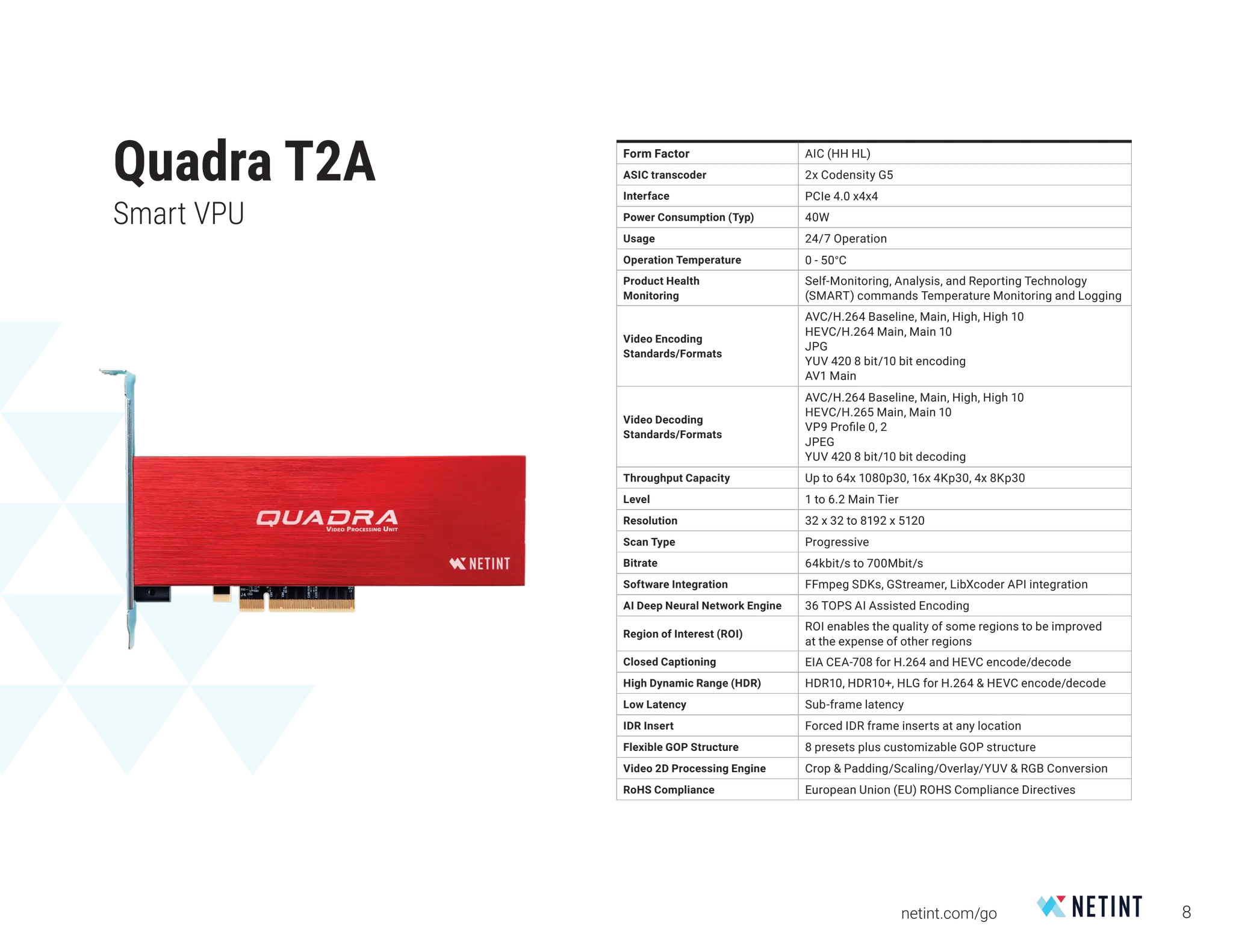 Form Factor AIC (HH HL)
ASIC transcoder 2x Codensity G5
Interface PCIe 4.0 x4x4
Power Consumption (Typ) 40W
Usage 24/7 Operation
Operation Temperature 0 - 50°C
Product Health
Monitoring
Self-Monitoring, Analysis, and Reporting Technology
(SMART) commands Temperature Monitoring and Logging
Video Encoding
Standards/Formats
AVC/H.264 Baseline, Main, High, High 10
HEVC/H.264 Main, Main 10
JPG
YUV 420 8 bit/10 bit encoding
AV1 Main
Video Decoding
Standards/Formats
AVC/H.264 Baseline, Main, High, High 10
HEVC/H.265 Main, Main 10
VP9 Profile 0, 2
JPEG
YUV 420 8 bit/10 bit decoding
Throughput Capacity Up to 64x 1080p30, 16x 4Kp30, 4x 8Kp30
Level 1 to 6.2 Main Tier
Resolution 32 x 32 to 8192 x 5120
Scan Type Progressive
Bitrate 64kbit/s to 700Mbit/s
Software Integration FFmpeg SDKs, GStreamer, LibXcoder API integration
AI Deep Neural Network Engine 36 TOPS AI Assisted Encoding
Region of Interest (ROI)
ROI enables the quality of some regions to be improved
at the expense of other regions
Closed Captioning EIA CEA-708 for H.264 and HEVC encode/decode
High Dynamic Range (HDR) HDR10, HDR10+, HLG for H.264 & HEVC encode/decode
Low Latency Sub-frame latency
IDR Insert Forced IDR frame inserts at any location
Flexible GOP Structure 8 presets plus customizable GOP structure
Video 2D Processing Engine Crop & Padding/Scaling/Overlay/YUV & RGB Conversion
RoHS Compliance European Union (EU) ROHS Compliance Directives
8
netint.com/go
Quadra T2A
Smart VPU
 