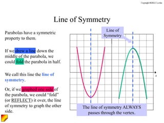 y
x
Line of
Symmetry
Line of Symmetry
Parabolas have a symmetric
property to them.
If we drew a line down the
middle of the parabola, we
could fold the parabola in half.
We call this line the line of
symmetry.
The line of symmetry ALWAYS
passes through the vertex.
Or, if we graphed one side of
the parabola, we could “fold”
(or REFLECT) it over, the line
of symmetry to graph the other
side.
 