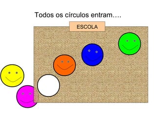 Todos os círculos entram….
ESCOLA