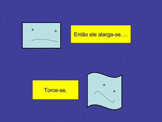 Então ele alarga-se….
Torce-se,