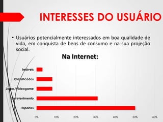 INTERESSES DO USUÁRIO
• Usuários potencialmente interessados em boa qualidade de
vida, em conquista de bens de consumo e na sua projeção
social.

Na Internet:
Imóveis
Classificados
Jogos/Videogame
Entretenimento
Esportes
0%

10%

20%

30%

40%

50%

60%

 