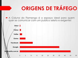 ORIGENS DE TRÁFEGO
 A Coluna do Flamengo é o espaço ideal para quem
quer se comunicar com um publico seleto e exigente!
Orkut
Yahoo
Twitter
Outros
Facebook
Google
NoticiasFla.com.br
0

5

10

15

20

25

30

35

40

45

50

 