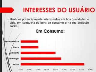 INTERESSES DO USUÁRIO
• Usuários potencialmente interessados em boa qualidade de
vida, em conquista de bens de consumo e na sua projeção
social.

Em Consumo:
Elétrodomésticos
Carros
Vestimenta
Técnologia
Móveis
0.00%

5.00%

10.00%

15.00%

20.00%

25.00%

30.00%

35.00%

40.00%

 