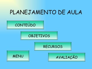PLANEJAMENTO DE AULA CONTEÚDO OBJETIVOS RECURSOS AVALIAÇÃO MENU 