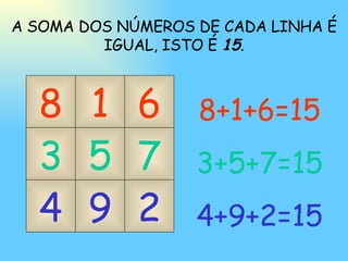 9 8 4 5 7 6 2 1 3 8+1+6=15 3+5+7=15 4+9+2=15 A SOMA DOS NÚMEROS DE CADA LINHA É IGUAL, ISTO É  15 . 