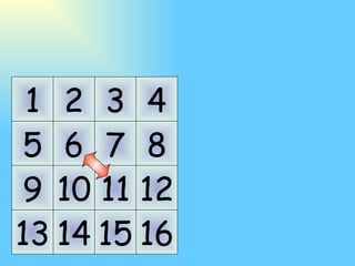 1 5 9 13 2 6 10 14 3 7 11 15 4 8 12 16 