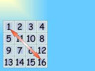 1 5 9 13 2 6 10 14 3 7 11 15 4 8 12 16 