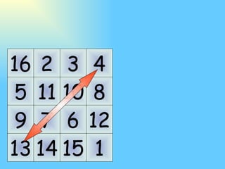 1 5 9 13 2 6 10 14 3 7 11 15 4 8 12 16 