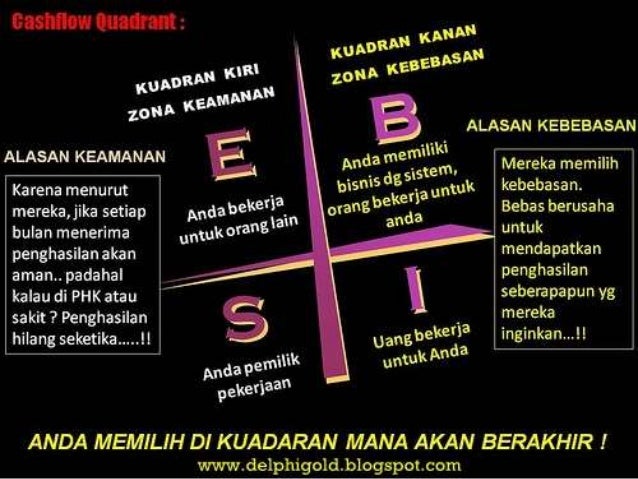 cashflow quadrants cashflow quadrants