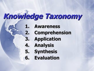 Knowledge Taxonomy
     1.   Awareness
     2.   Comprehension
     3.   Application
     4.   Analysis
     5.   Synthesis
     6.   Evaluation
 