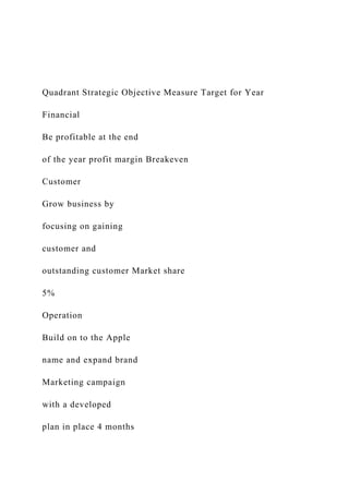 Quadrant Strategic Objective Measure Target for Year
Financial
Be profitable at the end
of the year profit margin Breakeven
Customer
Grow business by
focusing on gaining
customer and
outstanding customer Market share
5%
Operation
Build on to the Apple
name and expand brand
Marketing campaign
with a developed
plan in place 4 months
 