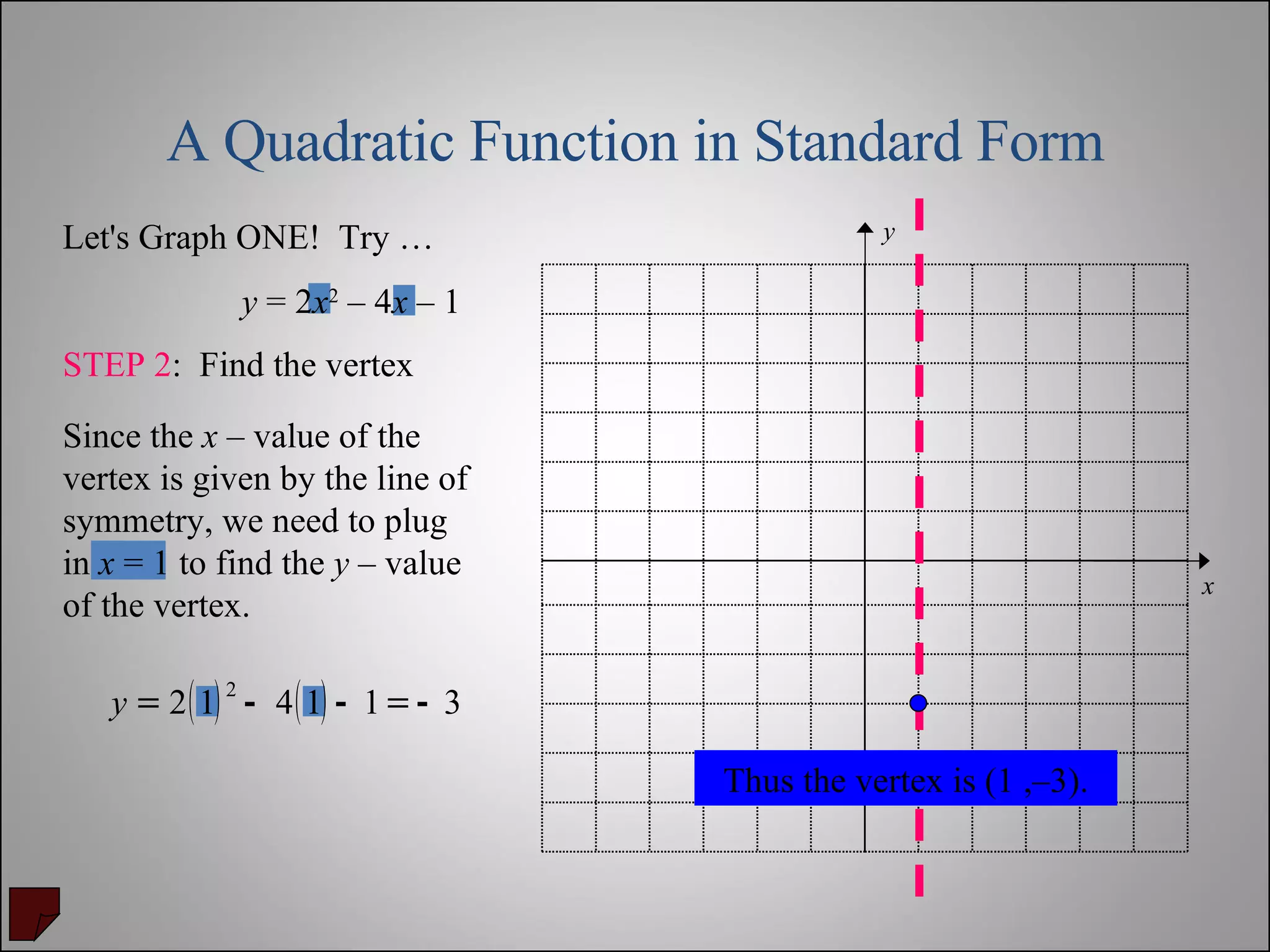 Let's Graph ONE!  Try … y  = 2 x 2  – 4 x  – 1 STEP 2 :  Find the vertex A Quadratic Function in Standard Form Thus the vertex is (1 ,–3). Since the  x  – value of the vertex is given by the line of symmetry, we need to plug in  x  = 1 to find the  y  – value of the vertex. y x 