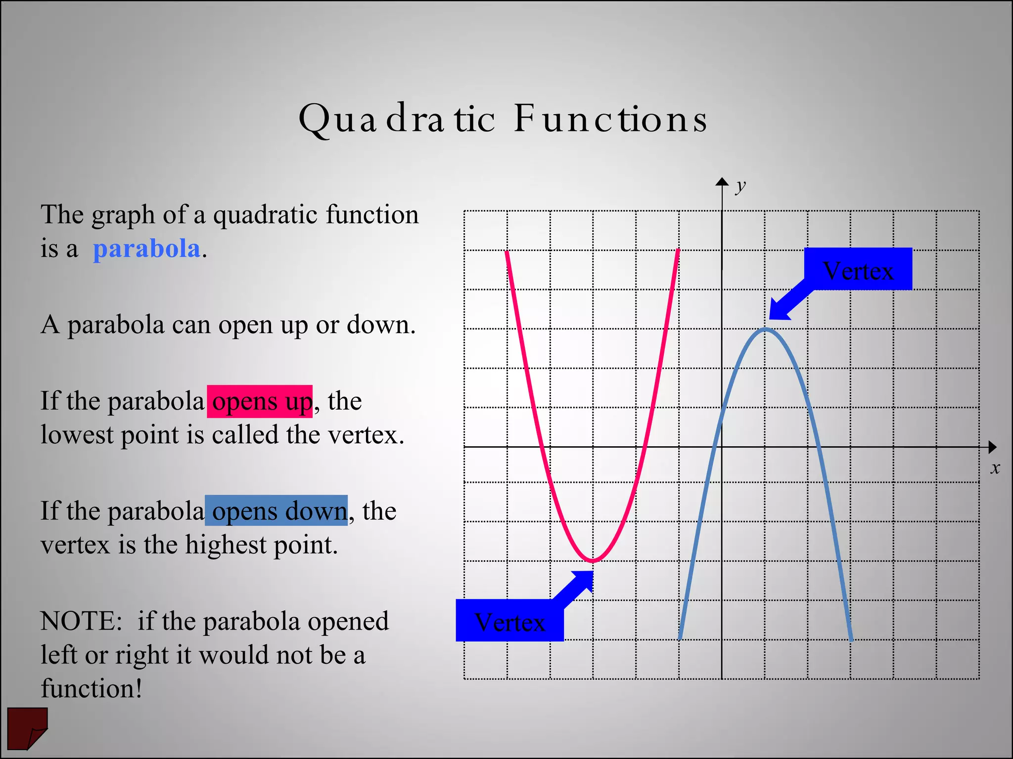 Quadratic Equations Graphing | PPT