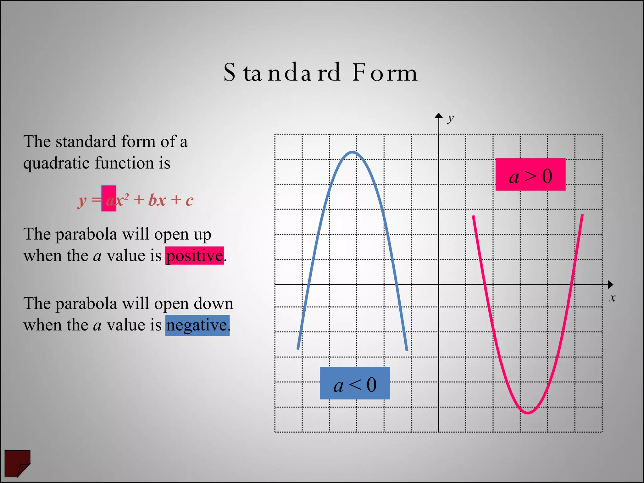 Standard Form y = ax 2  + bx + c The parabola will open down when the  a  value is negative. The parabola will open up when the  a  value is positive. The standard form of a quadratic function is  y x a  > 0 a  < 0 