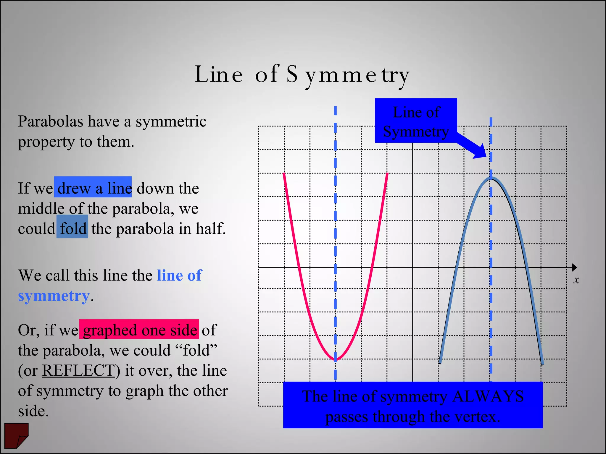 Line of Symmetry Parabolas have a symmetric property to them. If we drew a line down the middle of the parabola, we could fold the parabola in half. We call this line the  line of symmetry .  The line of symmetry ALWAYS passes through the vertex. Or, if we graphed one side of the parabola, we could “fold” (or  REFLECT ) it over, the line of symmetry to graph the other side. y x Line of Symmetry 