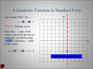 Quadratic Equations Graphing